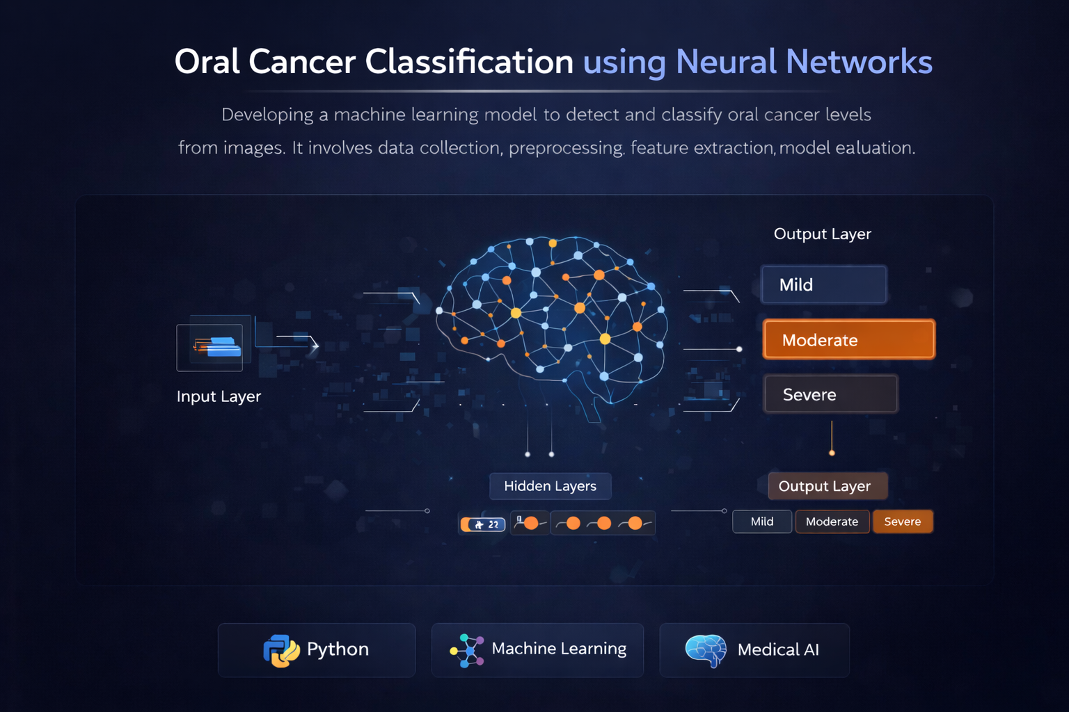 Oral Cancer Classification using Neural Networks